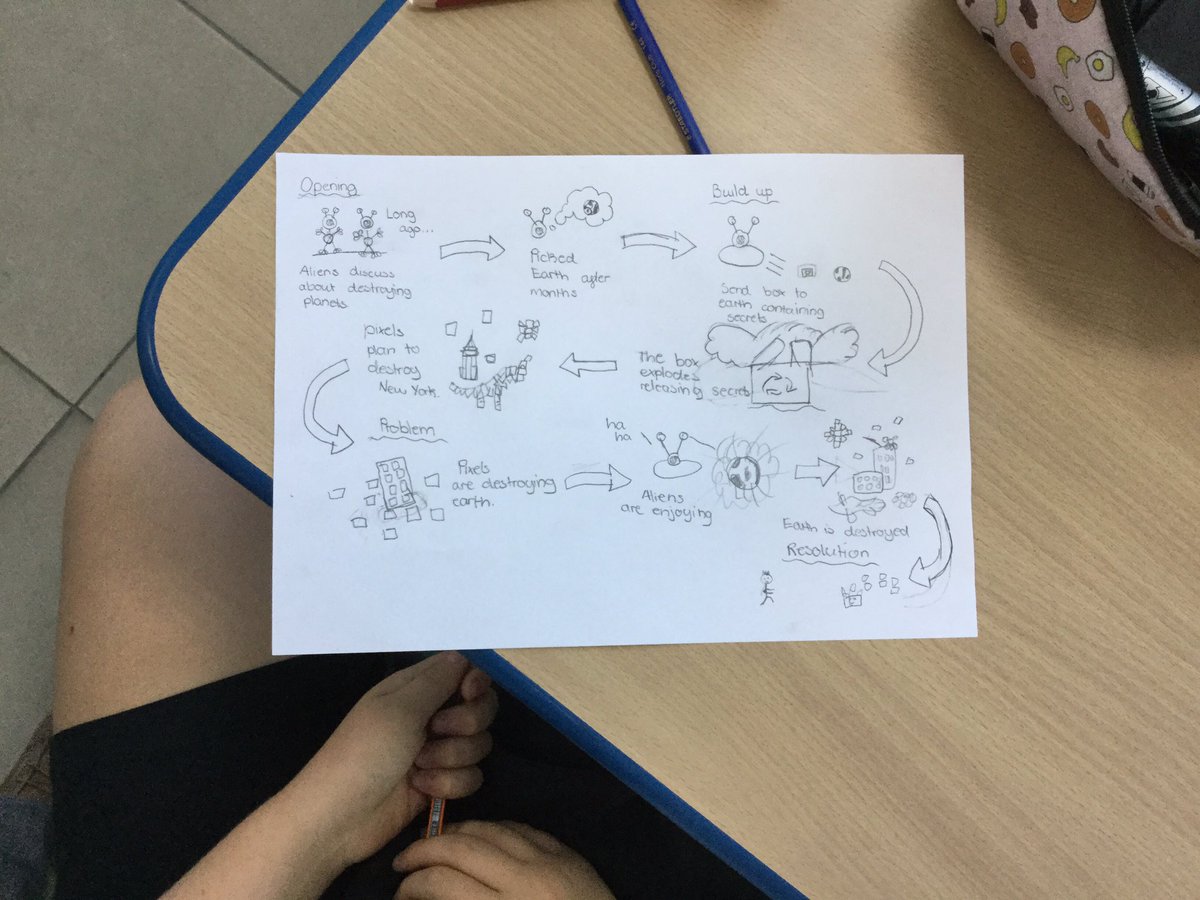 WSO_year6's tweet photo. Using #piecorbett planning for our Big Write today, some fantastic examples being created. Can't wait for the stories! https://t.co/ANZl51H0bs