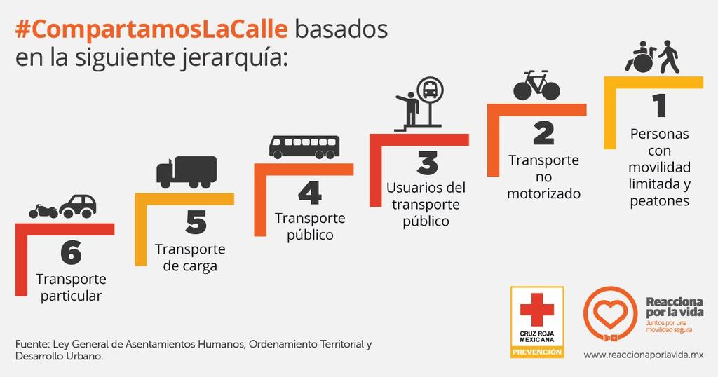 InterfilMexico's tweet photo. Jerarquías que debes de tomar en cuenta, busca en que nivel te encuentras #TipInterfil https://t.co/kubaxNdxy3