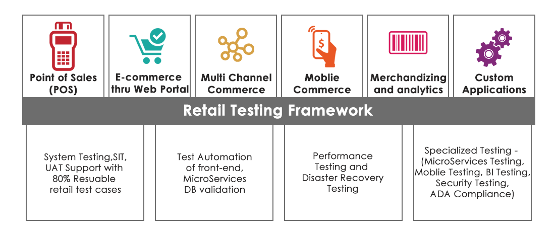 indiumsoft's tweet image. #pressrelease -  Retail Testing Framework for Comprehensive Testing ow.ly/9WCy30bN9R0 #retailtesting #softwaretesting #softwaretesting