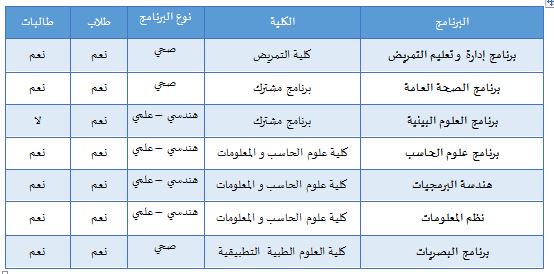 ماجستير جامعة الملك عبدالعزيز تقديم ماجستير