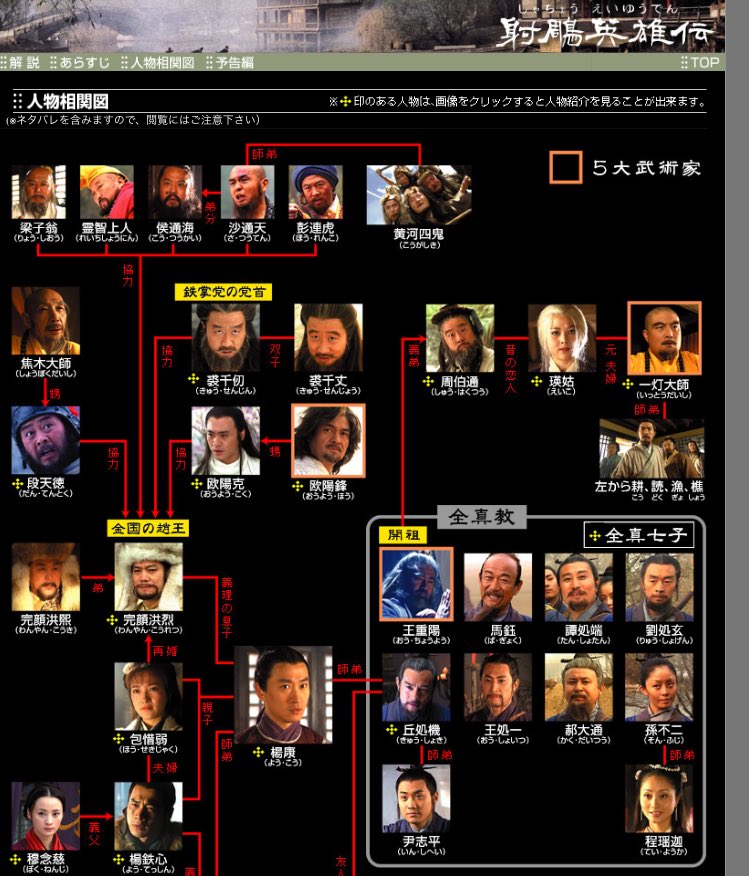 ᵈᵘˢᵗ No Twitter 02年の方の射雕英雄伝の人物相関図 こっちも多い 黄薬師とか欧陽鋒とか昨日の楽園の瑕で見た名前が あっち思い出しながら見るのも楽しいかな 洪七公もすき T Co Nzwixanksu Twitter