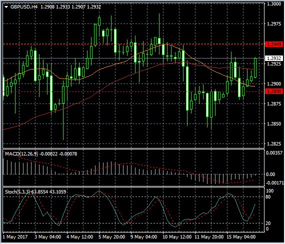 Forex News from New Forex: Technical analysis of GBP/USD

  newforex.com/learn_forex/ne…