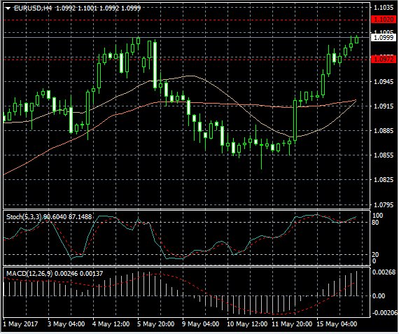 Forex News from New Forex: Technical analysis of EUR/USD

  newforex.com/learn_forex/ne…