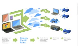 premiumitsolns's tweet photo. Easy Steps to Use a Form on your Website to Automate Label/Invoice Printing
https://t.co/y8Bznxx4aC #GoogleCloud #Website https://t.co/Wz7MwiRS34