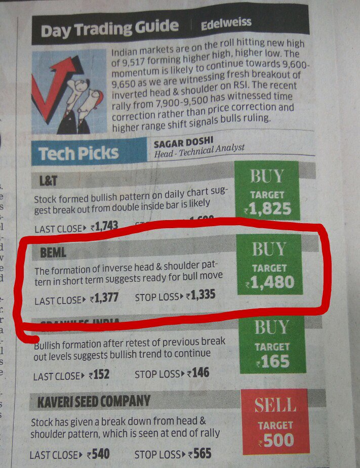 Scope_Institute's tweet photo. @EdelweissFin sugsts Inverse Head n Shoulders brkout for #BEML in today @EconomicTimes reco wen there is none https://t.co/nGyyh0FJ2G