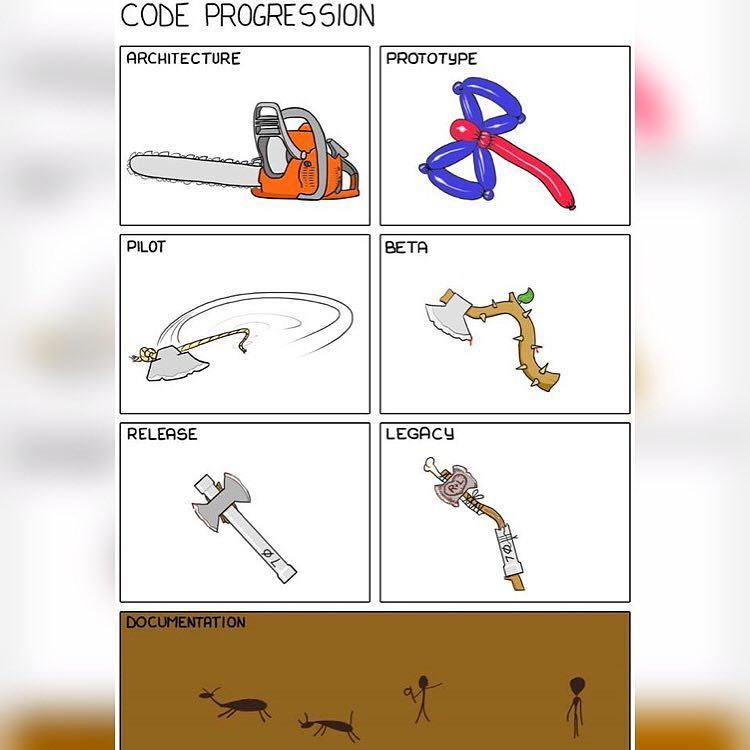 guesswho_me's tweet image. #codeprogression #sdlc #quitetrue