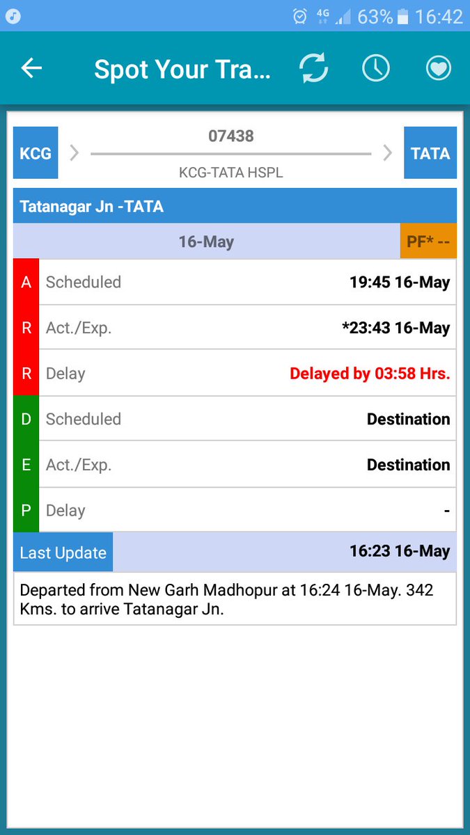 isvrkiran's tweet photo. @MatteyKiran @asb_ambati @sureshpprabhu  when are we going to reach in time https://t.co/A6DUazQqGr