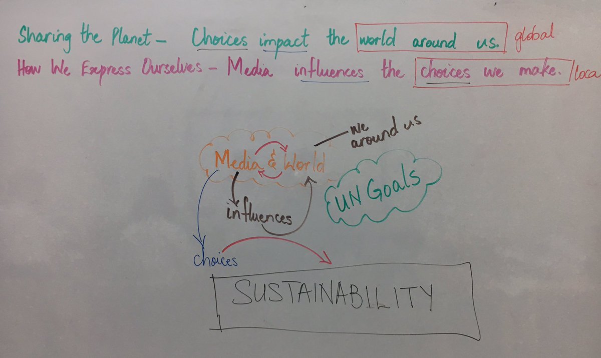 tispkPYP's tweet photo. We'r #collab w Gr3. We're doing STP &amp; they'r doing HWEO. We looked 4 connections b/w the 2 classes &amp; themes. @ibpyp @tmirza66 @HilaaMukaddam https://t.co/IU4dyWQ1ok