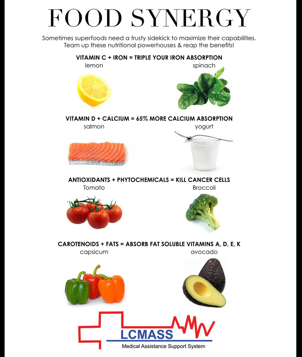 Lcmass_'s tweet photo. This Summer season, include healthy diet in your diet plan and stay healthy. 
Here are some facts of food Synergy. #OnlineDoctors #LCMASS https://t.co/7I5Leqr5Kq
