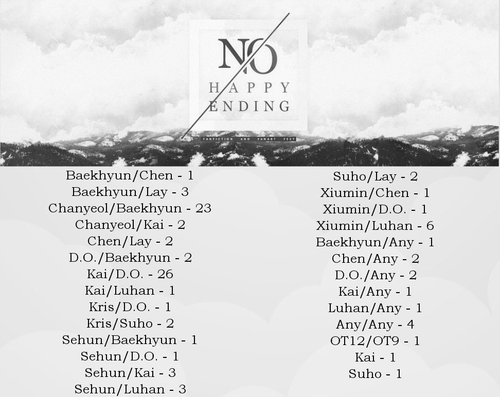 nohappyendingfs's tweet photo. ◾️Prompt list as of 05.17.17 ◾️

Send more for your ship or bias here: https://t.co/Z9Oj3zR79W 
#NHE2017 https://t.co/swm9f2XNen