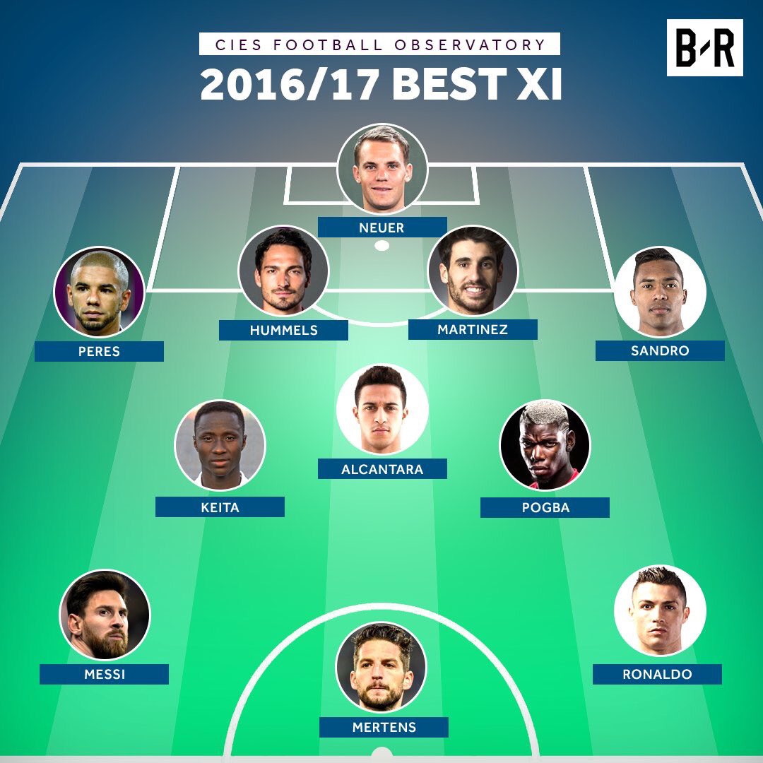 coolnotesix's tweet photo. Best European XI based on their performance. Via CIES Football https://t.co/23Ie23HqZT