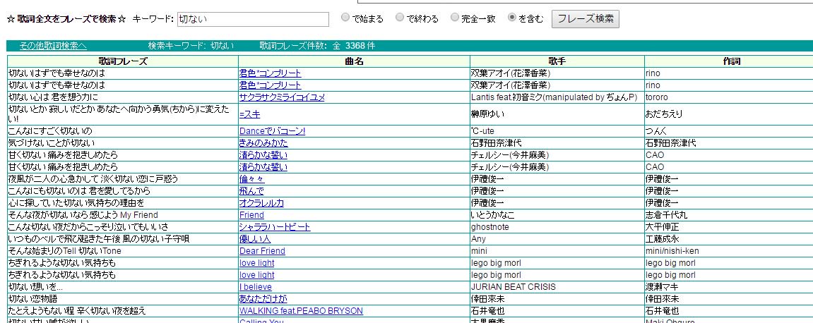 Kkmmm 確かaikoは 切ないがテーマ と言ってたし切ない曲が多いが 切ない が歌詞に出てくることは全くない フレーズ検索 たまにあたしを思い出してね そして小さな溜息と肩を落とし切なくなってね がかろうじてかする 切なくなってね で検索