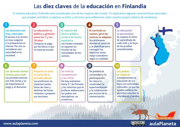 Aulaplaneta's tweet photo. 10 características esenciales de la educación en Finlandia que pueden explicar su éxito:  https://t.co/MrLFveANWH https://t.co/91YiCvllcc
