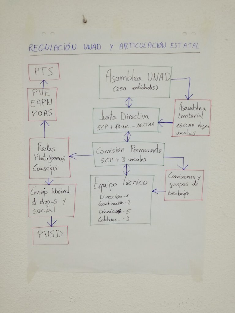UNADenred's tweet photo. Pasamos a analizar la estructura del movimiento asociativo en la red #UNAD https://t.co/iXorxFEl4Y