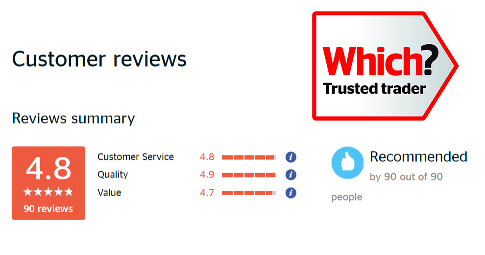 SWHeating's tweet image. Well on the way to our 100th @WhichTraders review! Very exciting #customerservice #customerexperience #HomeImprovement #Heating