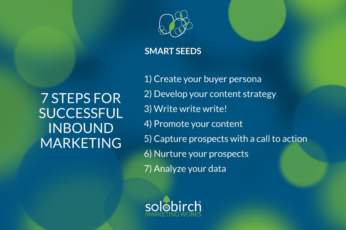 #inboundmarketing #moreleads #smallerinvestment
7 STEPS FOR SUCCESSFUL INBOUND MARKETING FOR SMALL BUSINESS OWNERS hubs.ly/H07wPZ10