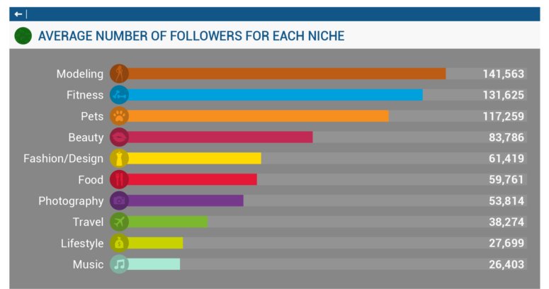 valeriedmond's tweet photo. Les quatre règles d'or du #marketing d’#influence https://t.co/UCnhzOc4fq #Influenceurs #WebInfluence https://t.co/XpDN4PUoE5