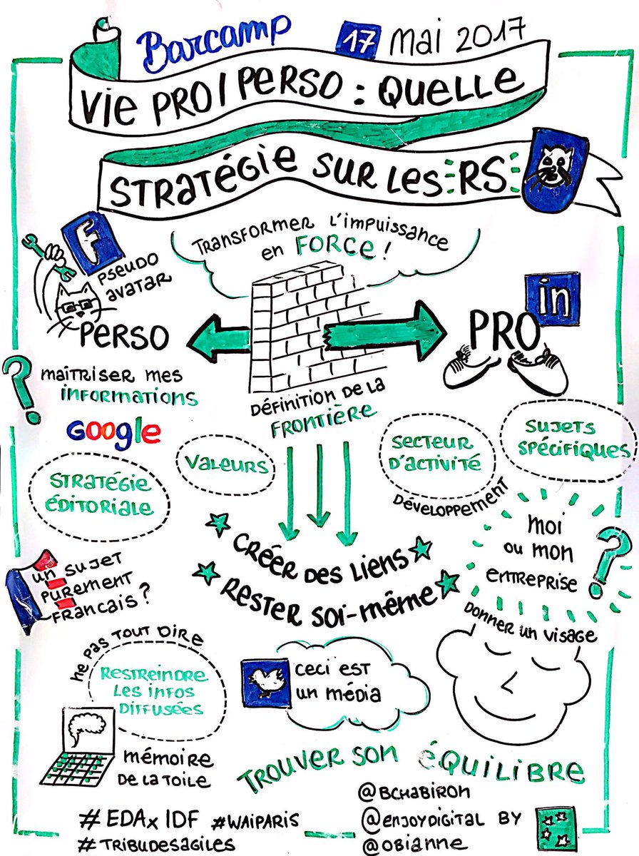 annequenotcoach's tweet image. Résumé des workshops sur la séparation (ou non) vie pro/perso sur les réseaux sociaux #enjoydigitall #EDAxIDF #tribudesagiles @bchabiron
