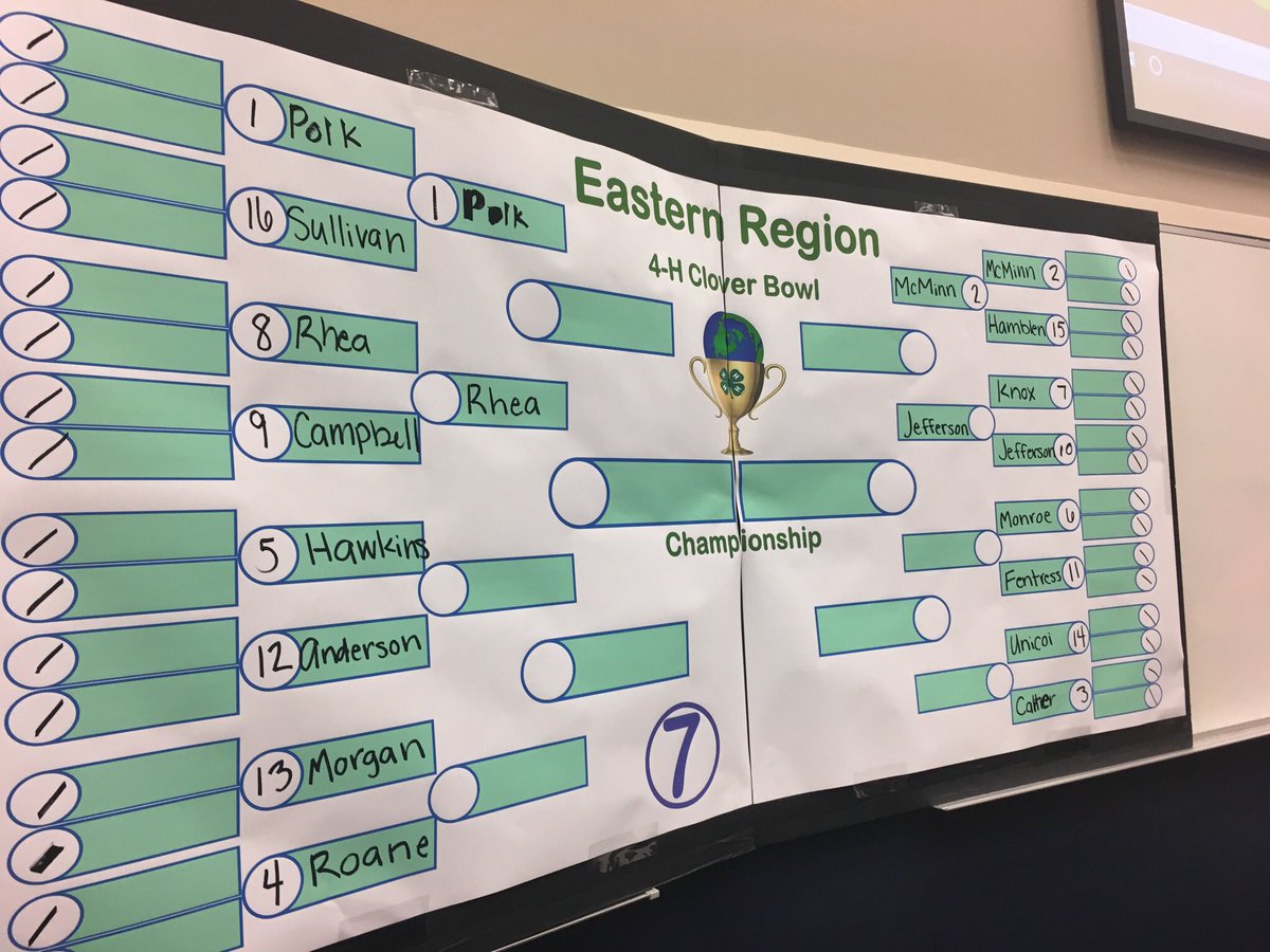 CloverBowl's tweet photo. Current 7th Grade Bracket! https://t.co/52JVg8dnya