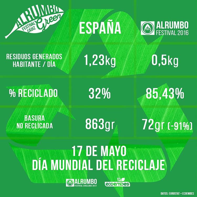 17 de mayo, Día Mundial del Reciclaje. <a href="/AlrumboFestival/">Alrumbo Festival</a> muestra su compromiso un año más con Alrumbo Green.