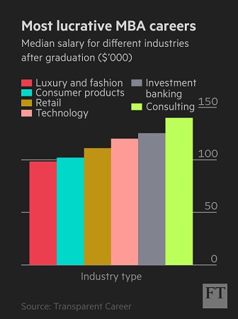 Business Education tweet media