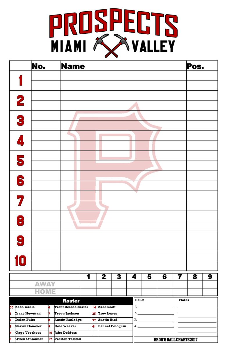 Ball Charts