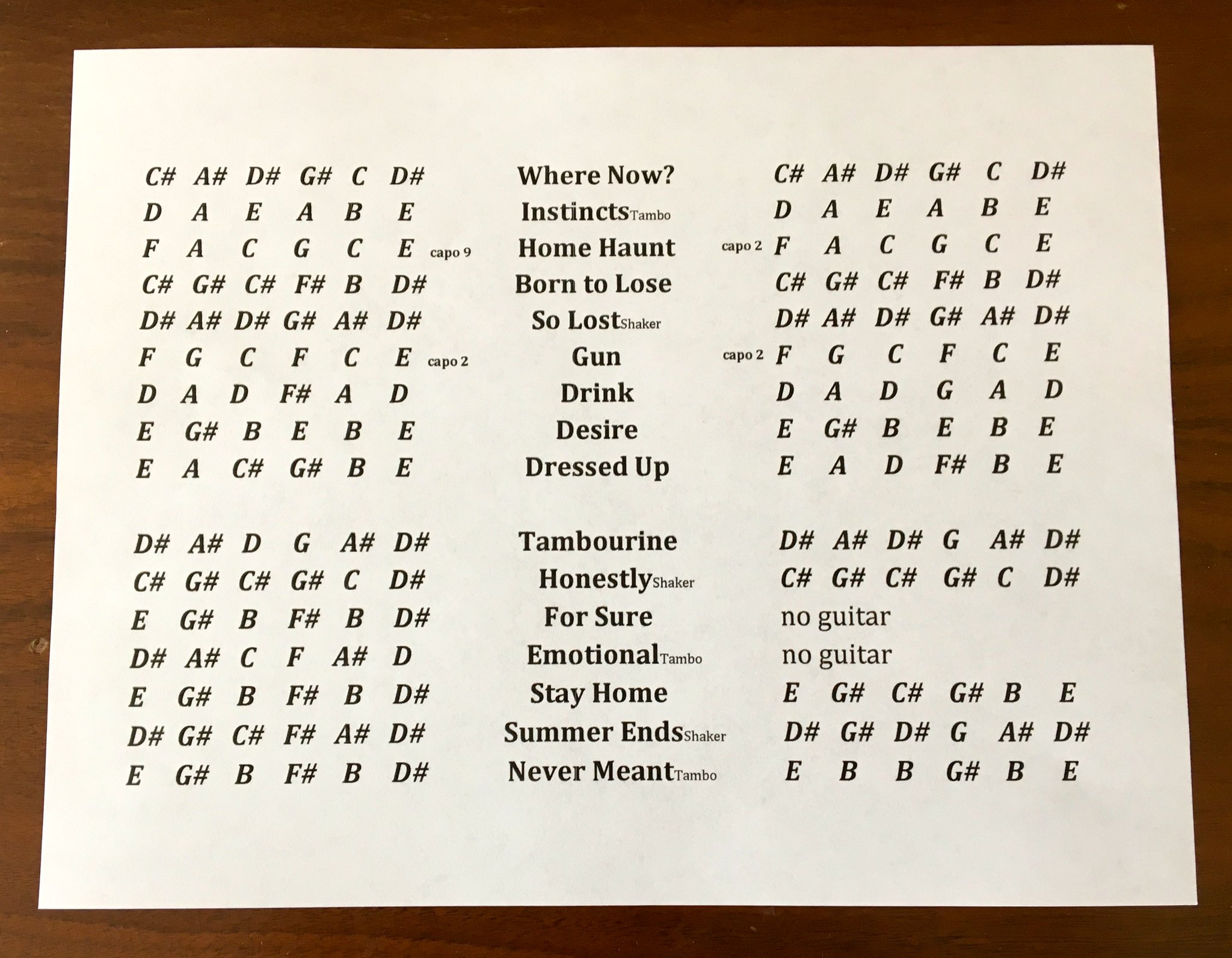 American Football on Twitter: "LP2 cheat sheet. Holmes/Kinsella side by