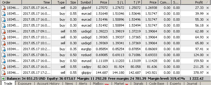 typ98's tweet image. الصفقات المفتوحة الأن
Open Positions