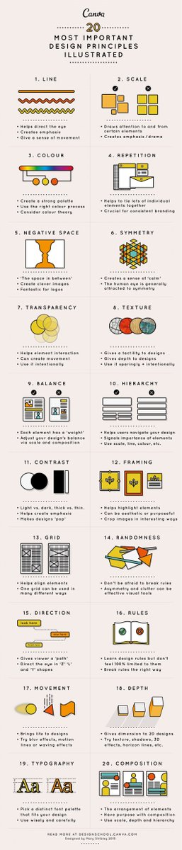 creativeneoscom's tweet photo. 20 Most Important Design Principles [Infographic] https://t.co/fPqNBUPUUV https://t.co/isOtk68qh8