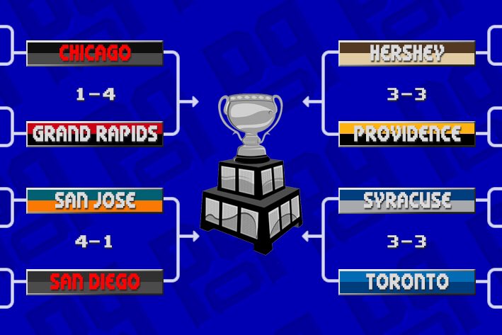 zwambag's tweet photo. #AHLPlayoffs Update:
PRO forces Game 7 with a 4-2 win over HER
Two Game Seven's tonight:
#SYRvsTOR @ 7p EDT
#HERvsPRO @ 7p EDT
#94Edition https://t.co/CQWKCXxkEP
