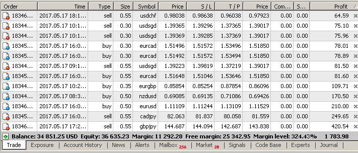 typ98's tweet image. الصفقات المفتوحة الأن
Open Positions