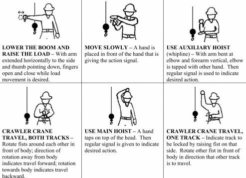 Signals In Rigging Rigging Signals Crane Hand Signals: Safety Communication Guide