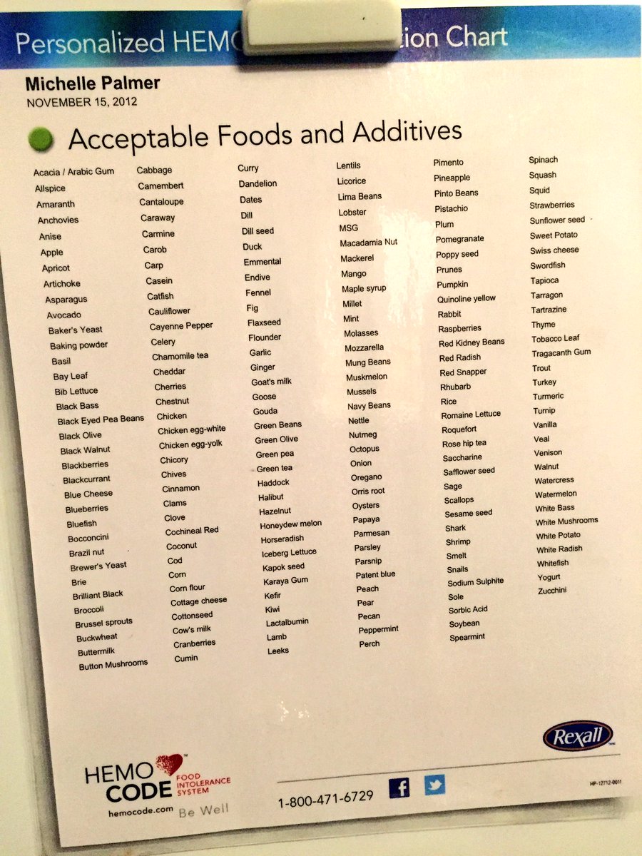 VictoriaCandy84's tweet photo. In other news...Did this test 5 yrs ago. Helped A LOT w plenty of seemingly random ailments #highlyrecommend #hemocode #foodintolerances 👊🏻😁 https://t.co/zfWOOMgbei