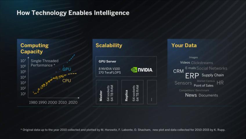 SAPCommunity's tweet photo. Dr Hasso Plattner: #IoT, machine learning, Vora &amp; other next-gen tech steadily proliferating throughout SAP family of products.
#SAPPHIRENOW https://t.co/rkPrdULOdt