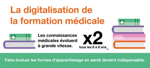 orangebusiness's tweet photo. [Infographie] Quel impact a le #digital sur la formation médicale ? https://t.co/FC7RpsUHIi #SalonHIT #PWH17 https://t.co/b8fJmDflsU
