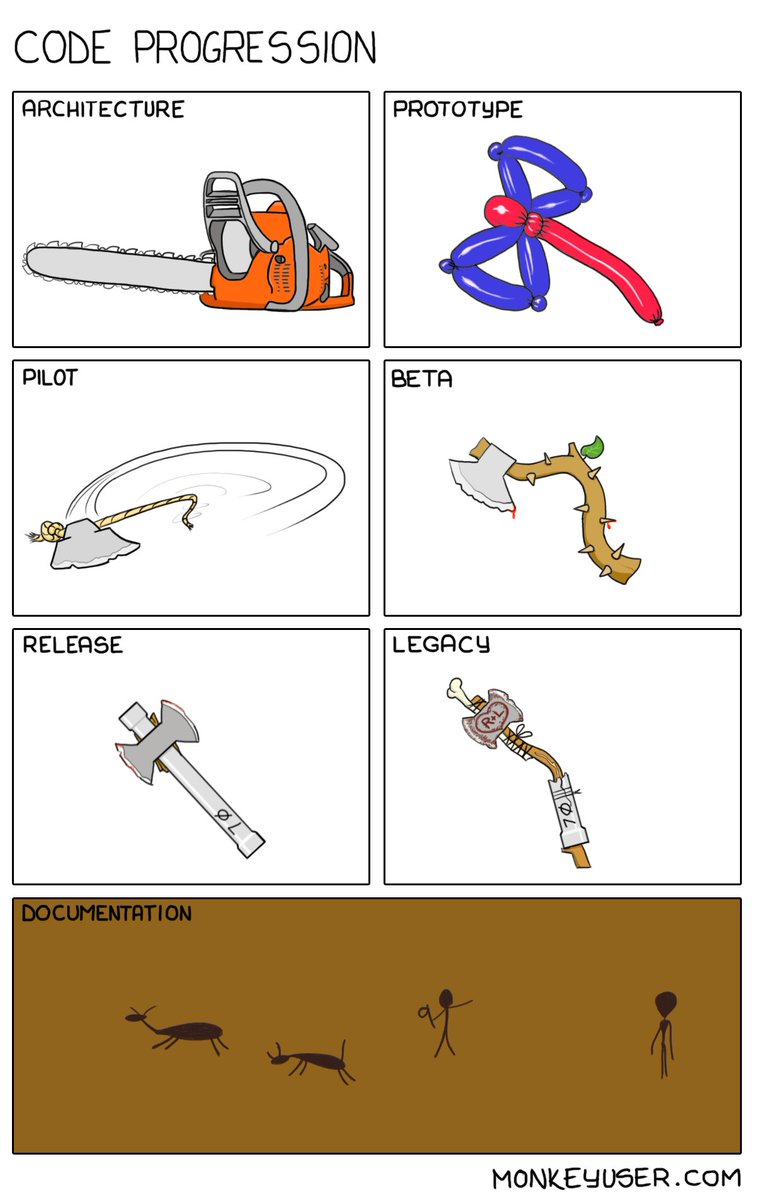 aberkakis's tweet image. #codeprogression