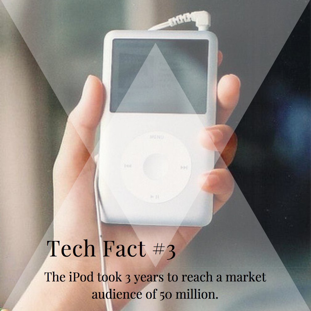 Jefferson_Wolfe's tweet photo. Tech Fact #3 #theWolfes #theWolfeTeam #IT #recruitment #jobsearch #SendUsYourCV #gaming #Technology https://t.co/M7bjStlzB0