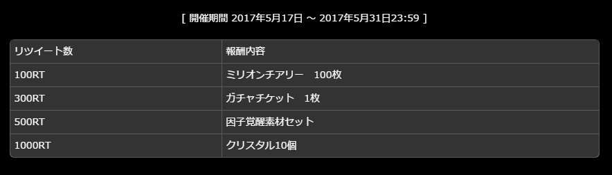 乖離性 資産性ミリオンアーサー公式運営 盗賊アーサー役の佐倉綾音さんよりミリアサ5周年記念の色紙を頂きました 佐倉 さん誠にありがとうございます イラストはなんと直筆 記念に本ツイートのrt数に応じて豪華報酬がもれなく貰えるキャンペーンを実施し 乖離性 資産性ミリオンアーサー公式運営 盗賊アーサー役の佐倉綾音さんよりミリアサ5周年記念の色紙を頂きました 佐倉 さん誠にありがとうございます イラストはなんと直筆 記念に本ツイートのrt数に応じて豪華報酬がもれなく貰えるキャンペーンを実施し