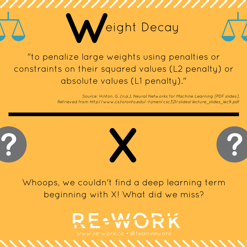 reworkdl's tweet photo. #DLGlossary is back with W&amp;X from #DeepLearning! #reworkDL #weightdecay #algorithms #linear #regression #training https://t.co/xkZ9z8zvQZ