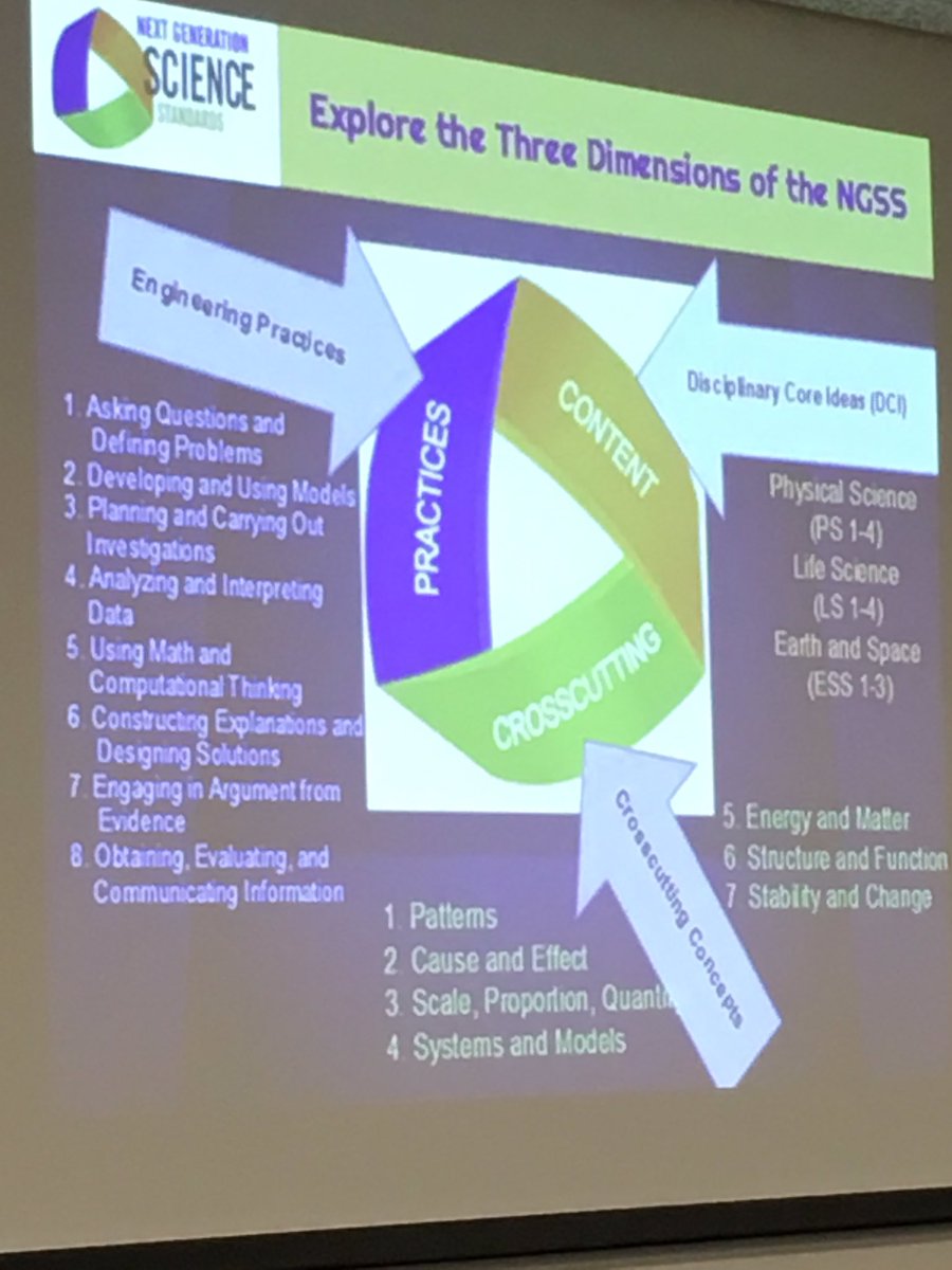 VogelWendi's tweet photo. Sometimes need an #ngss 101 course. Need to get to all Ts. Thanks @scienceymama Kathy! #SCICON2017 #hugeshift https://t.co/jbMyZvmN1v