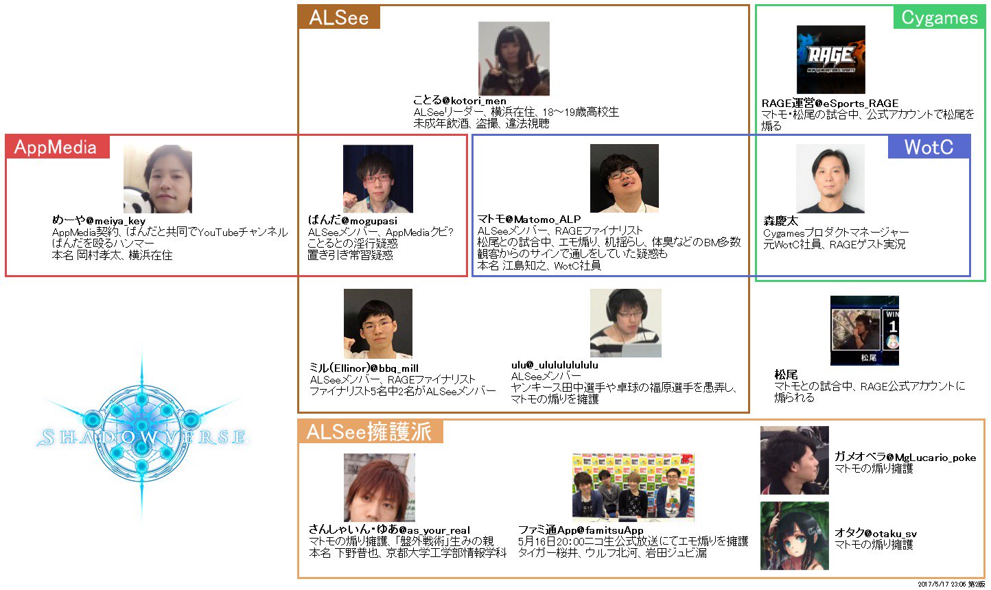 盤外戦術 Alsee على تويتر 完全版alsee 顔面bブロック集団