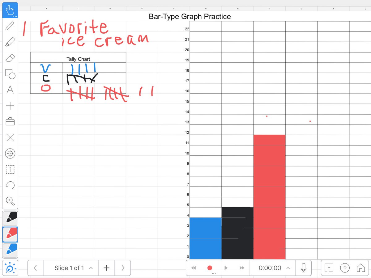 kscubby's tweet photo. We love using Explain Everything App! We just made a graph of our favorite ice cream flavors! @NISDMireles #mohler6chat https://t.co/sOV3KVwJrO