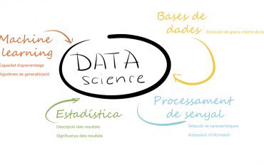 VilarRiba's tweet photo. Celebrem el #diaMundialTic treballant de valent en els nostres projectes de #DataSciente
https://t.co/qx8wWTKP2l https://t.co/SSEDv6Horq
