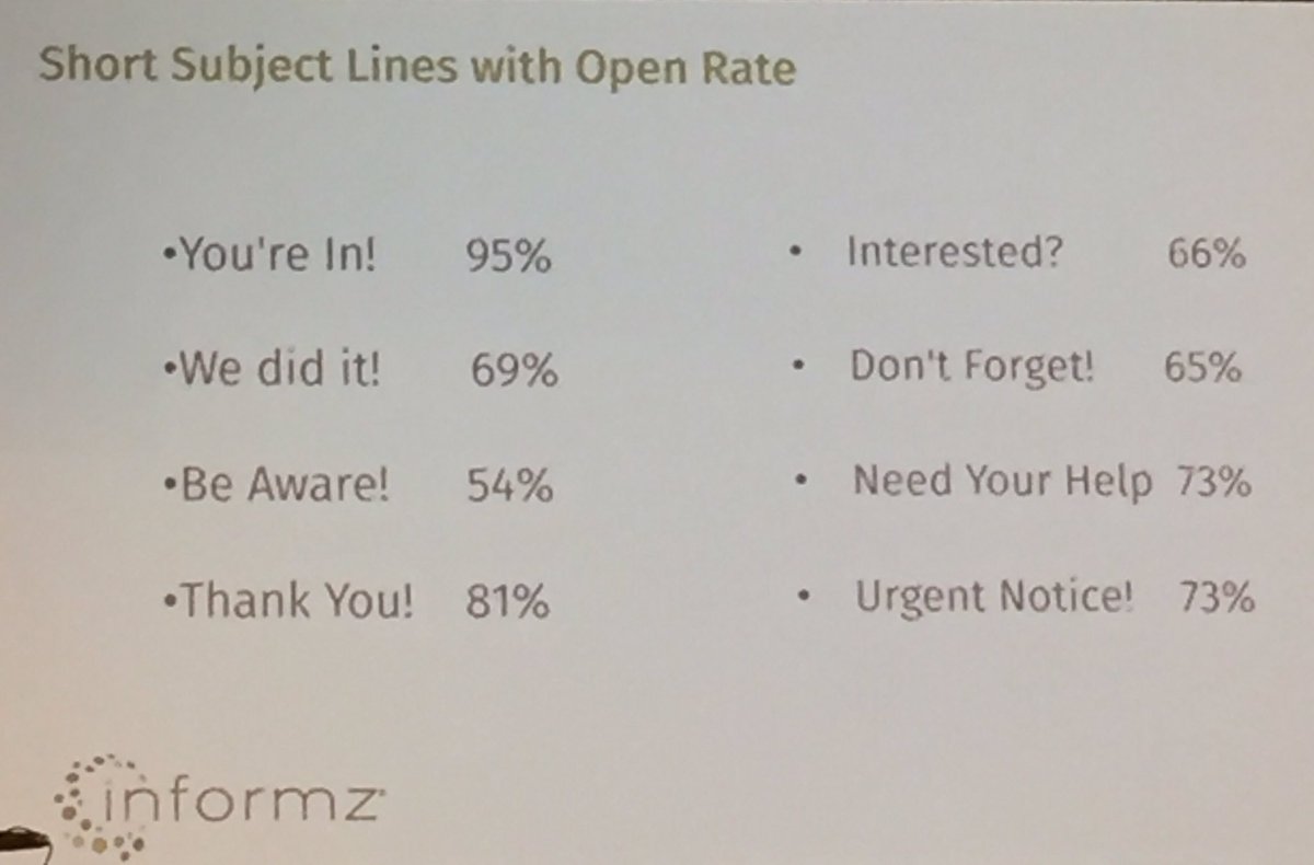 a_houllivan's tweet photo. Short subject lines = better open rates #ANGoBIG https://t.co/FxcV7viWjv