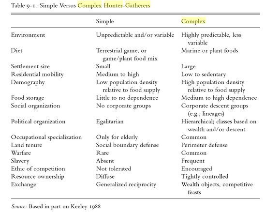 the analysis of