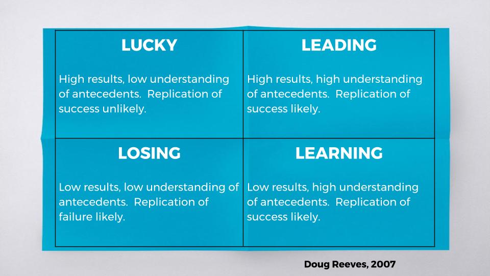 GibbonsTJo's tweet photo. Classrooms, schools and districts, what could you tell the public about your organization? We are...  #courageousleadership #leadlearner https://t.co/A1qCjDZdjv