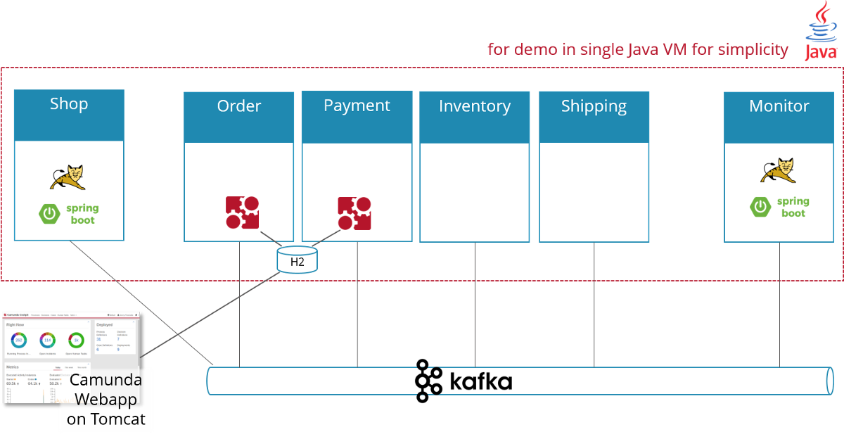 If you want to learn more about #microservices with source #code examples, you'll have to read this.

buff.ly/2qz7fok