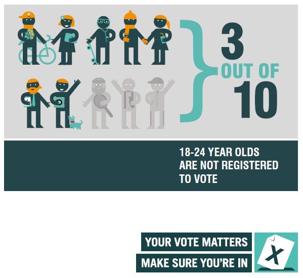 wvrlibrary's tweet photo. Don't forget that the deadline for voter registration is Monday 22nd May! #GeneralElection2017 #RegisterToVote https://t.co/d1LqxdNtOf