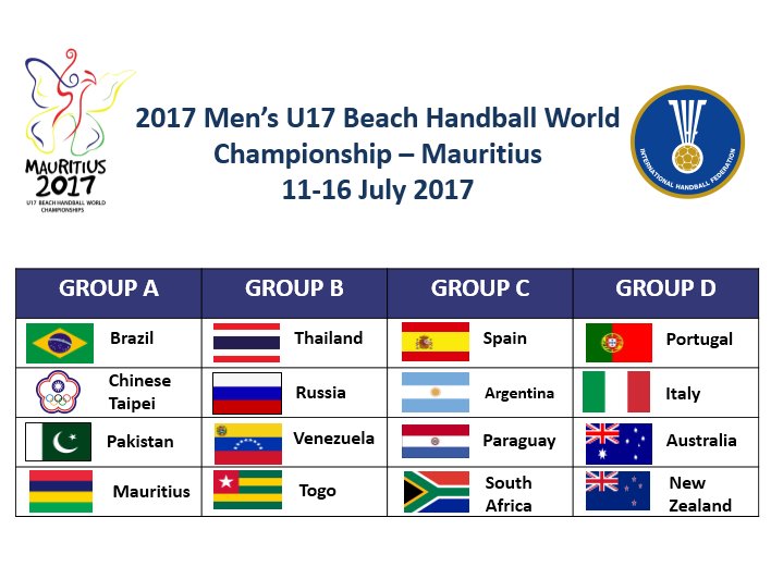 Ihf On Twitter The Final Draw For The 2017 Mens U17 Beach
