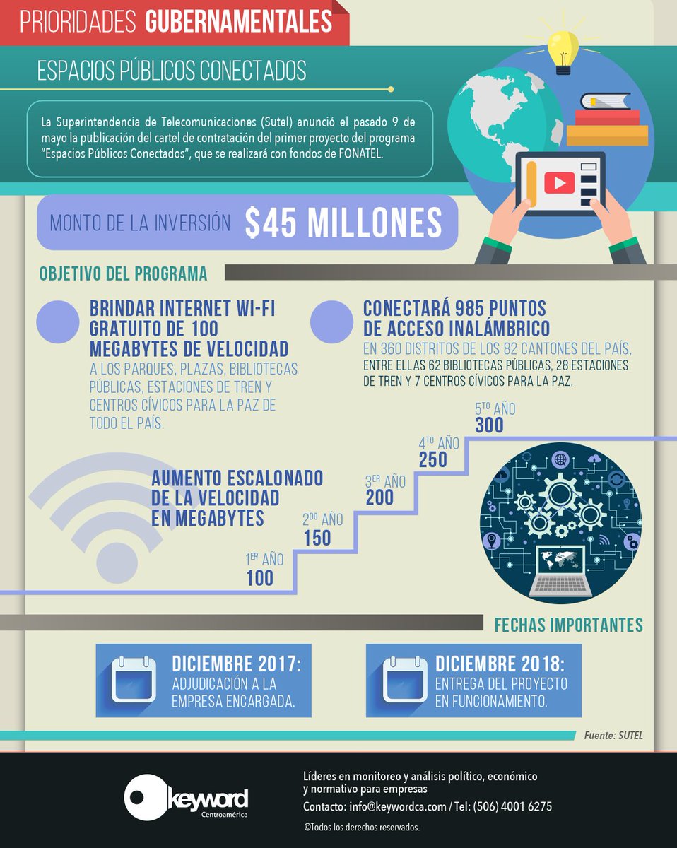 KeywordCA's tweet photo. #KeyPolitics #Conectividad #FONATEL https://t.co/5qILqfs6es